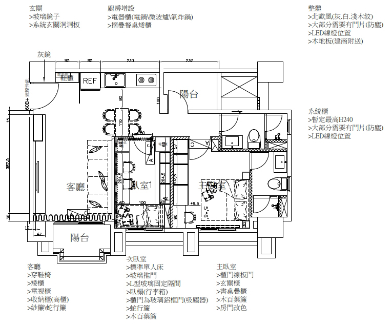 平面配置圖