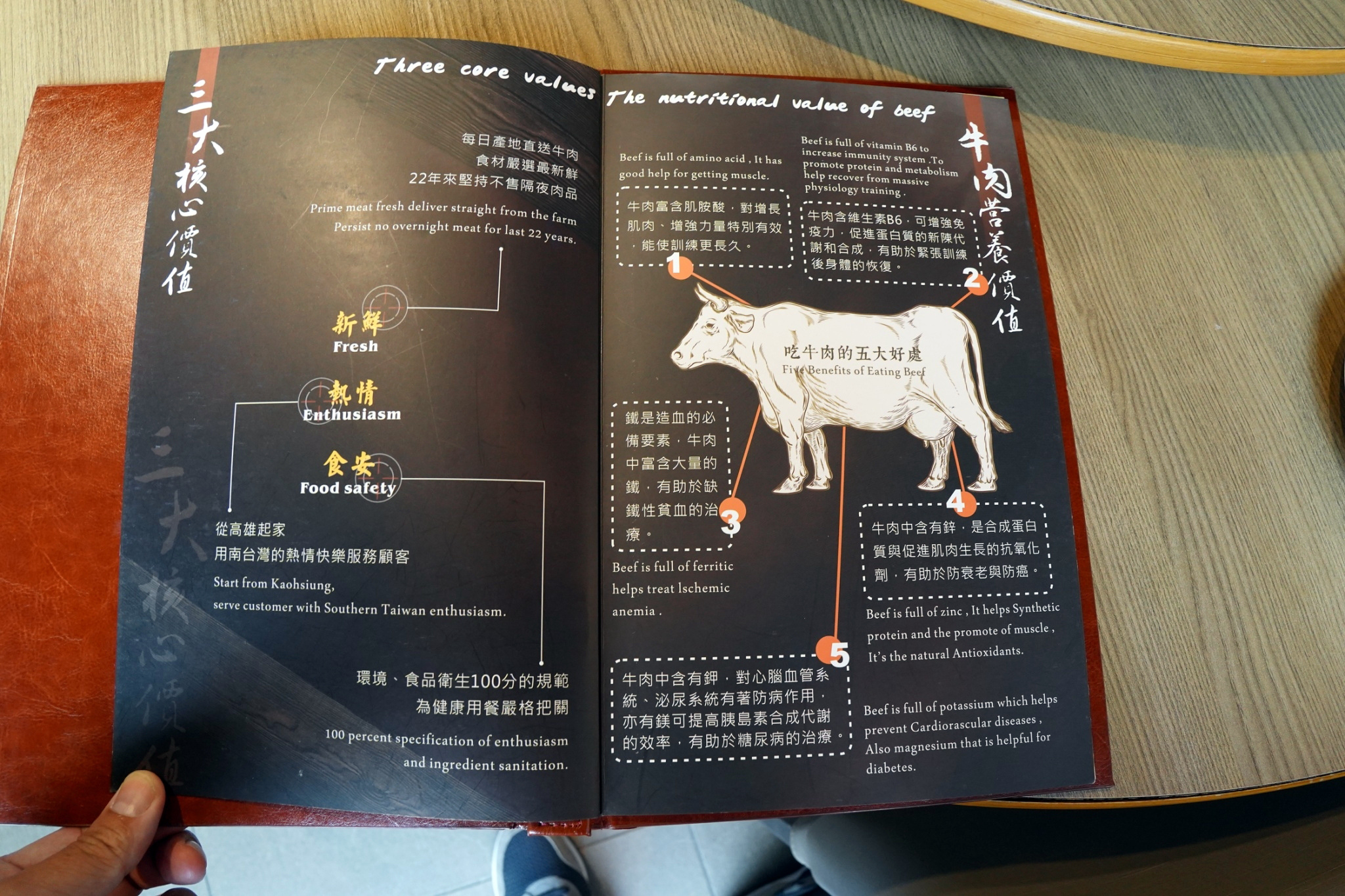 菜單內頁