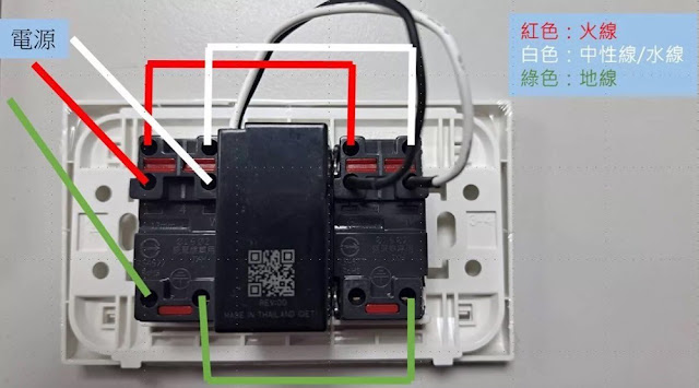 水電配置