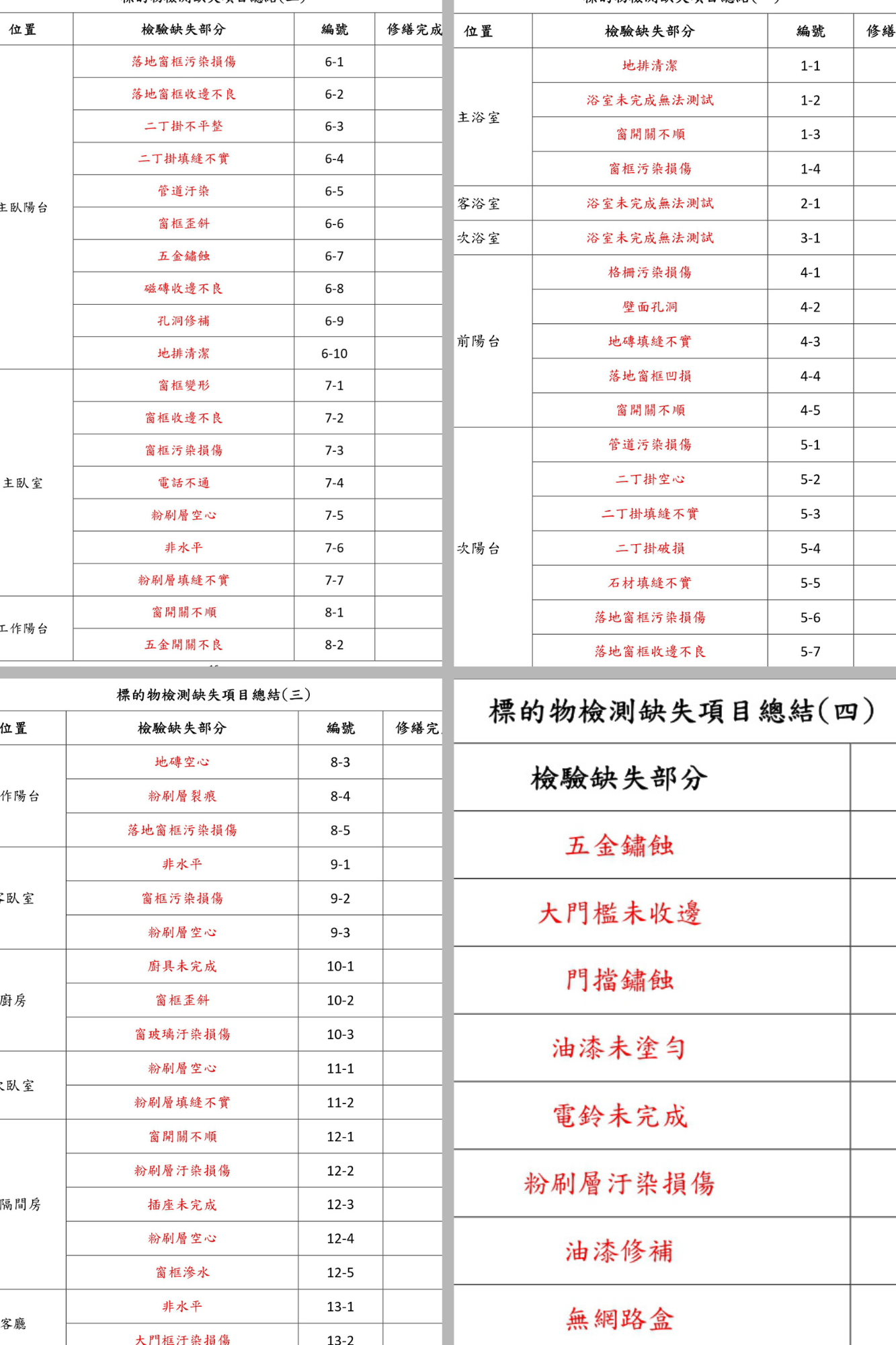 報告作為驗收依據