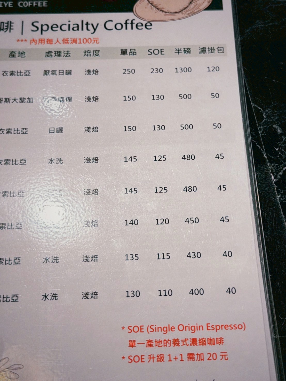 植也咖啡豆與價格資訊|選豆更好抓預算